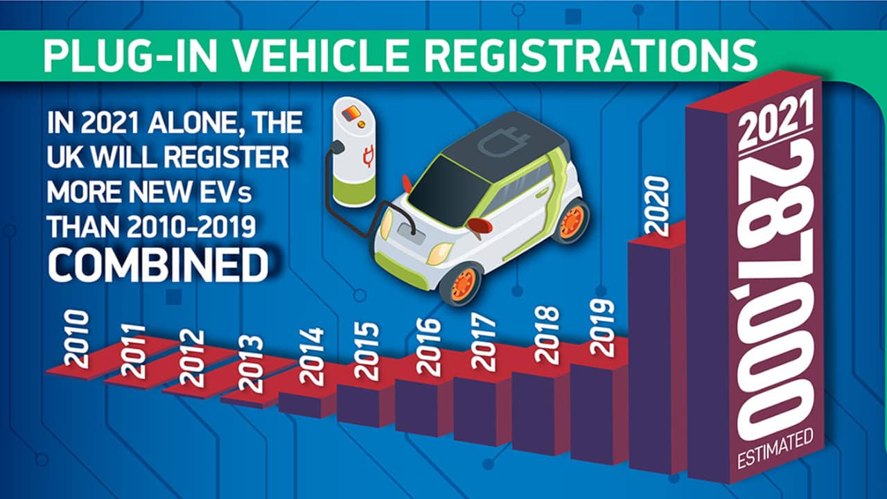 Plug-in Vehicle Registrations